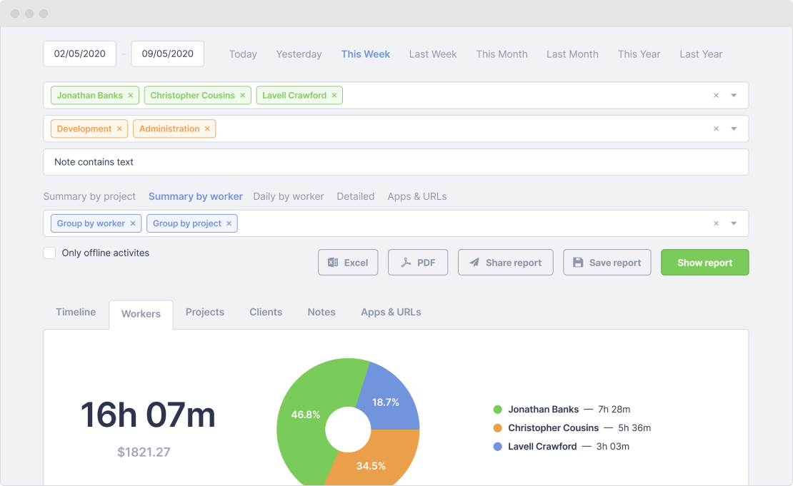The reports page, filtered by person and project, with the totals charted